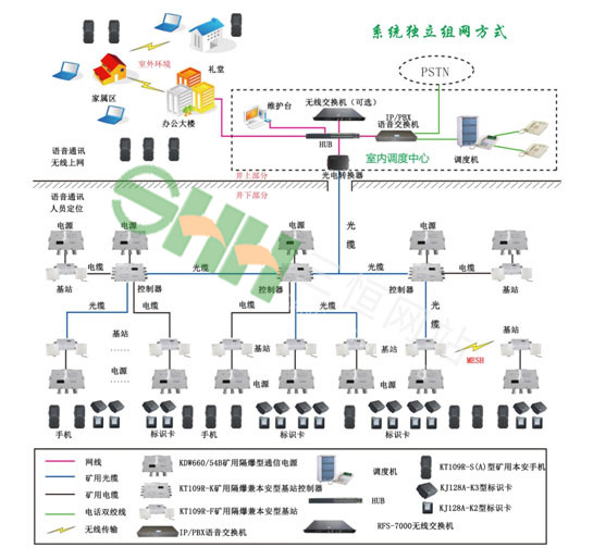KT109R 矿用无线通信系统