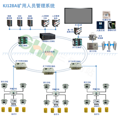 KJ128A矿用人员管理系统