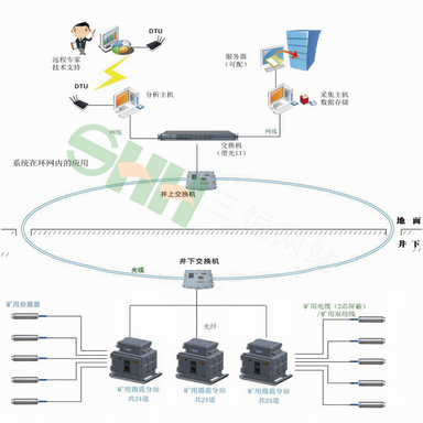 KJ699煤矿用微震监测系统