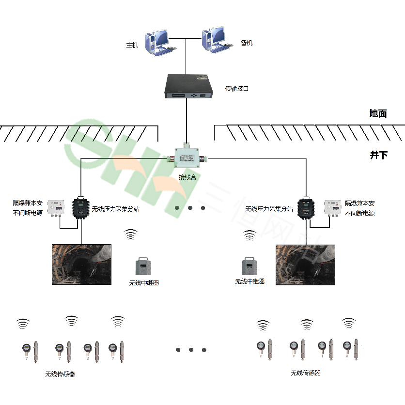 KJ508冲击地压监测系统