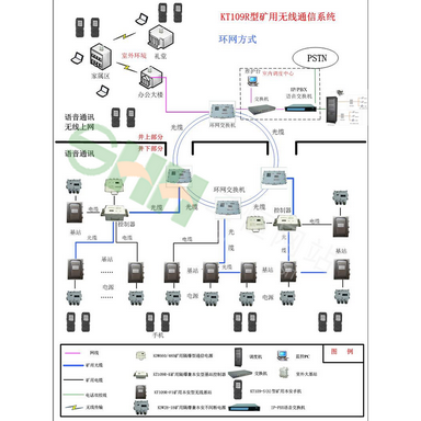 KT109R型矿用无线通信系统