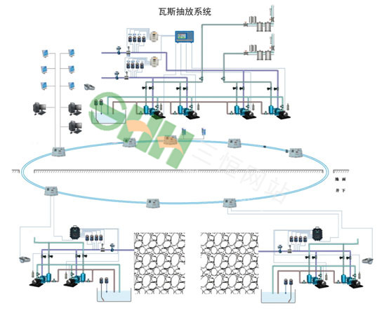  KJ971煤矿瓦斯抽采/放监控系统