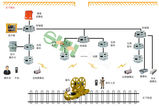  KTC163绞车视频通讯系统 