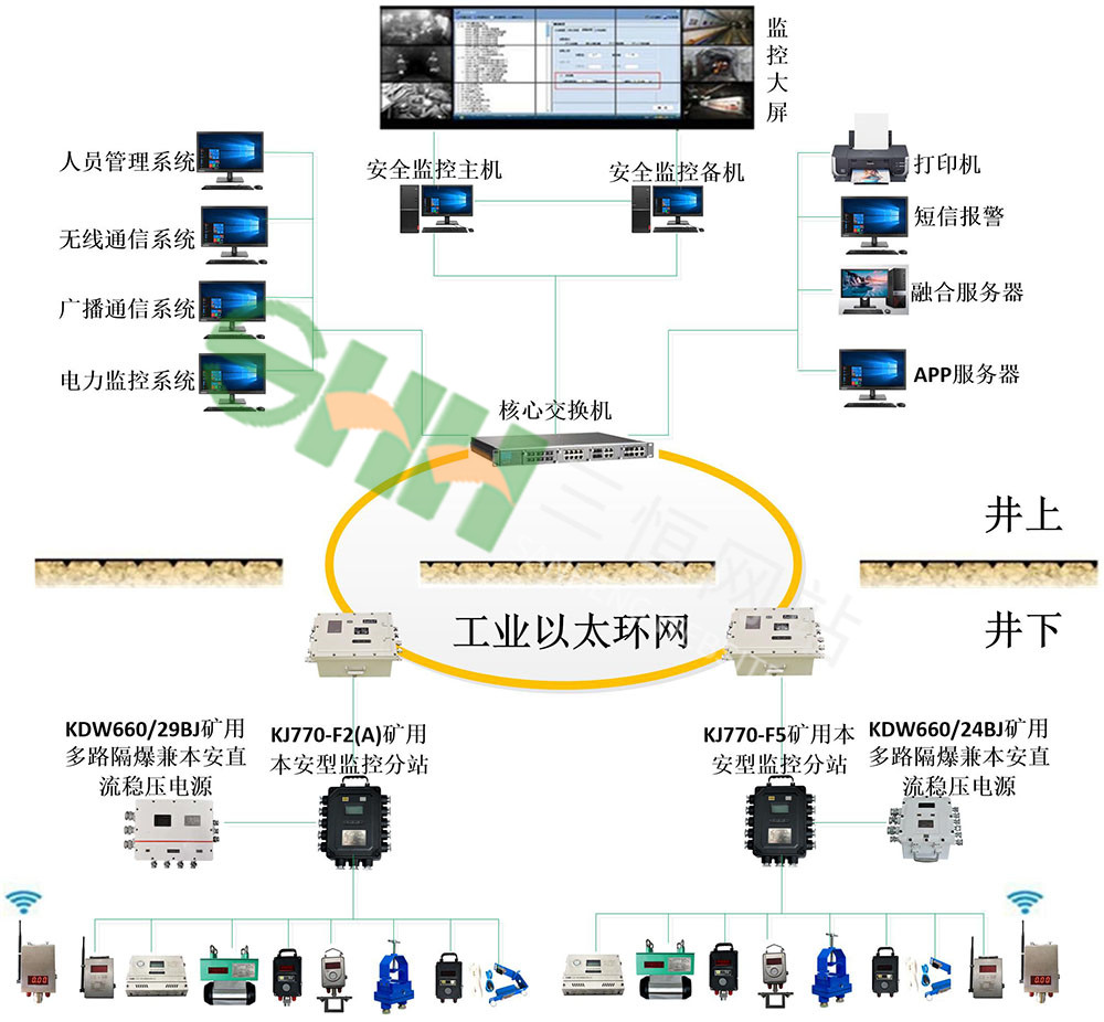 KJ70X煤矿安全监控系统