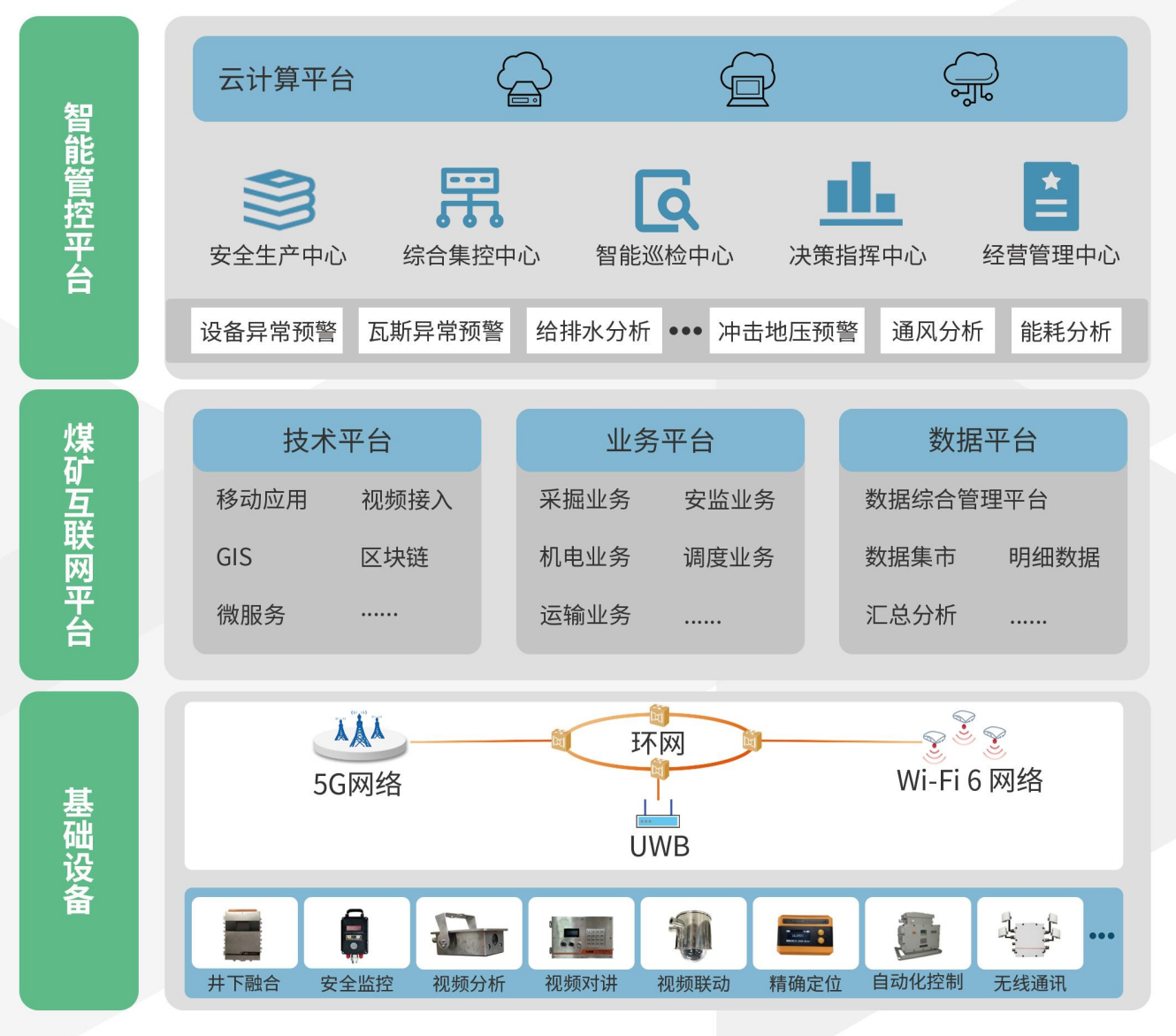智能矿山综合解决方案