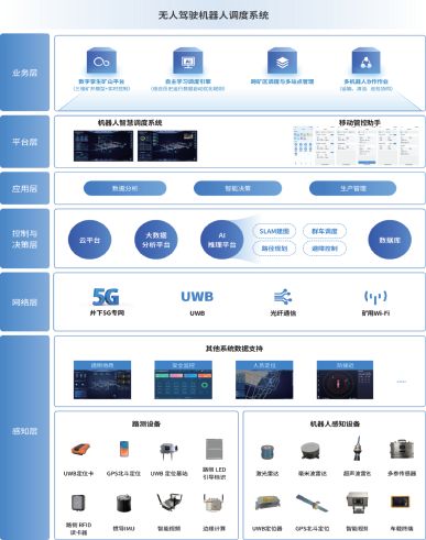 无人驾驶机器人调度系统