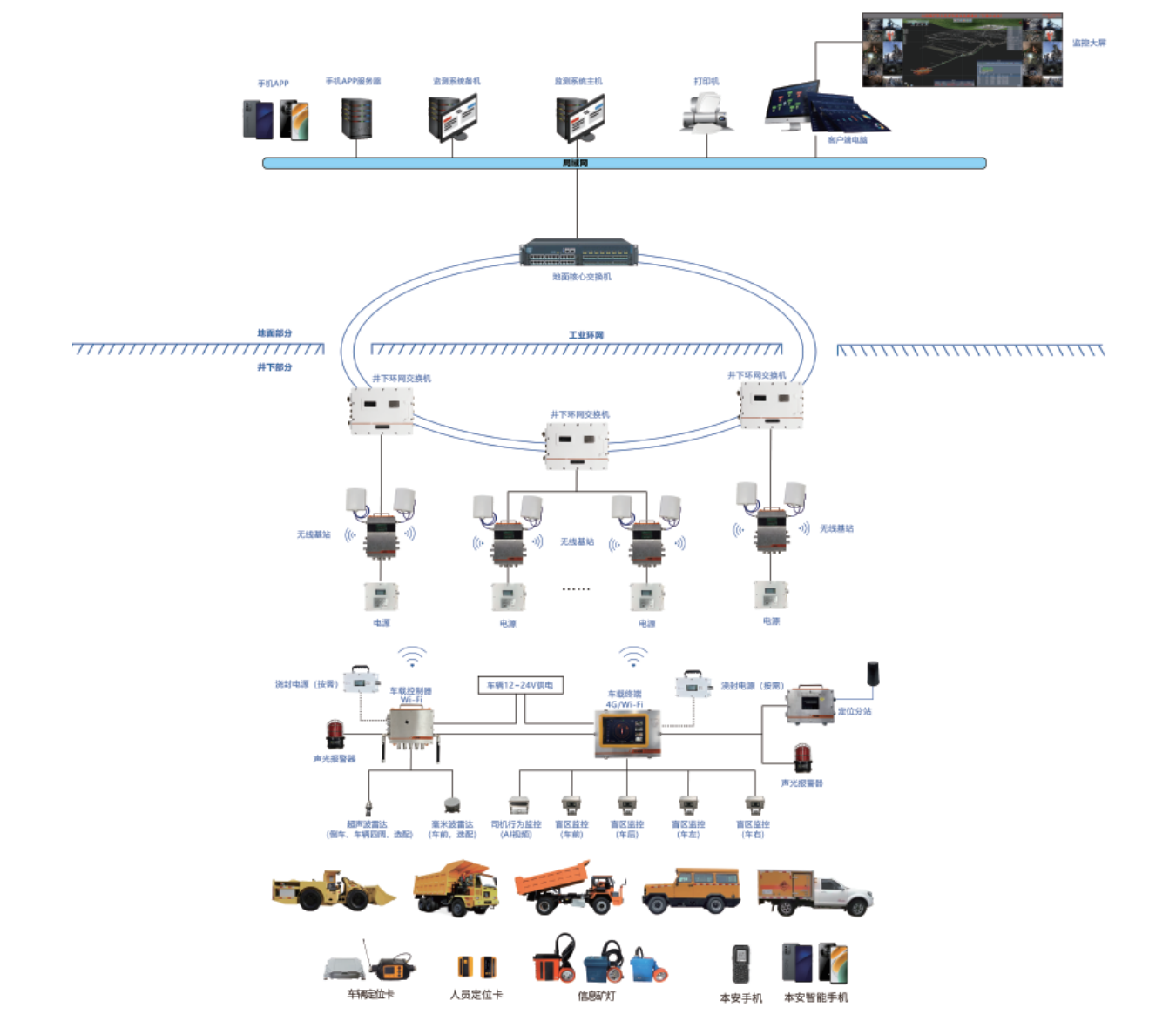 KJ1743车辆管理系统矿山无轨运输设备防碰撞系统