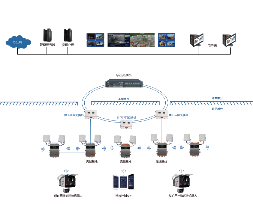 KRXG12C矿用轨道式巷道巡检机器人