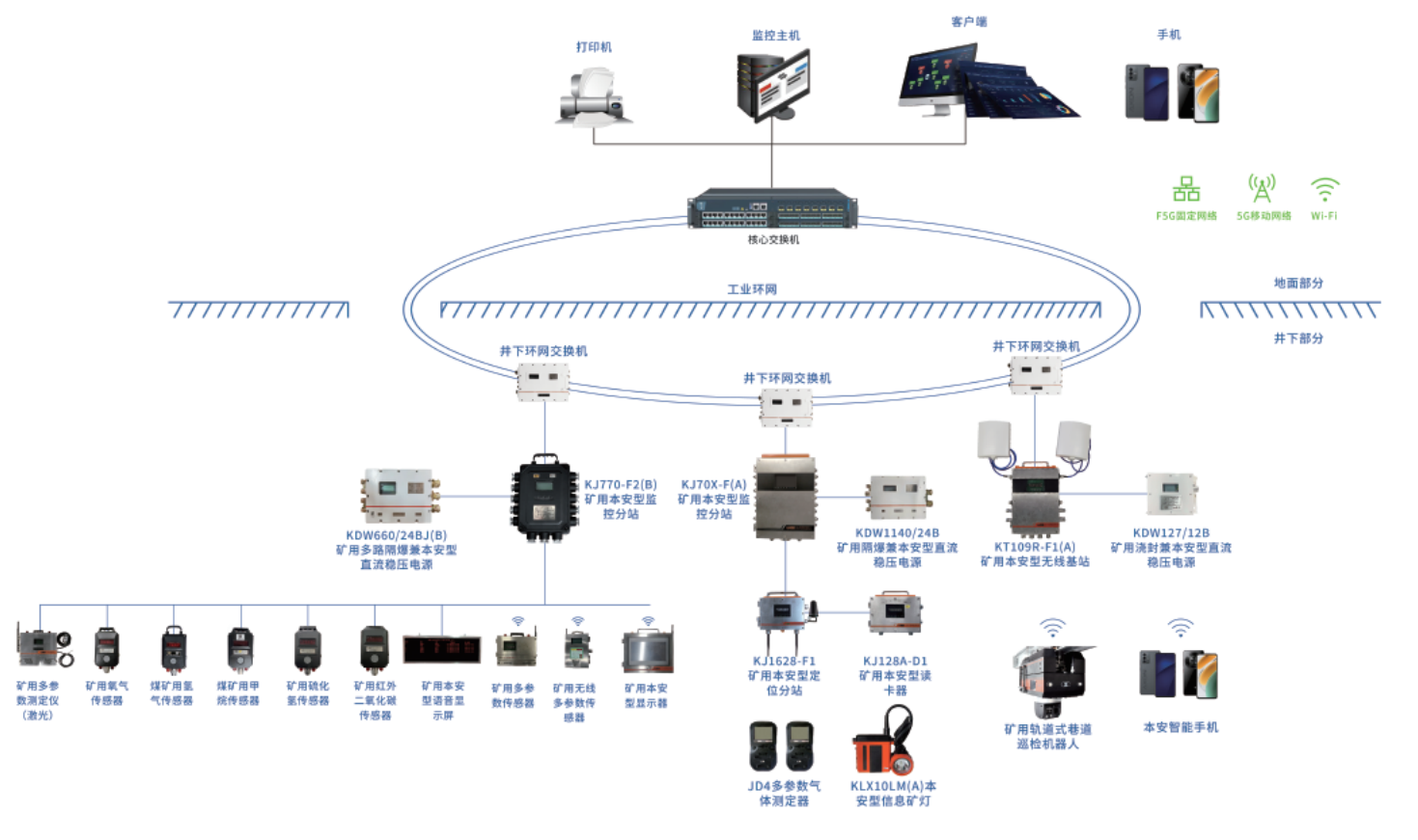 KJ2984煤矿瓦斯巡检系统